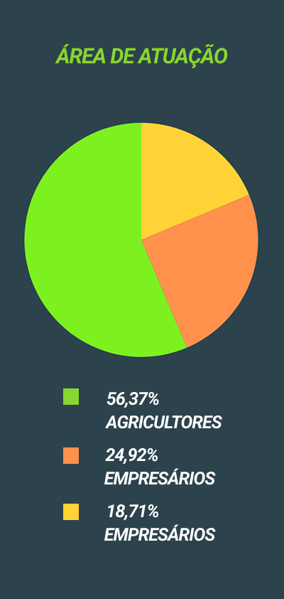 Informativo MF Rural