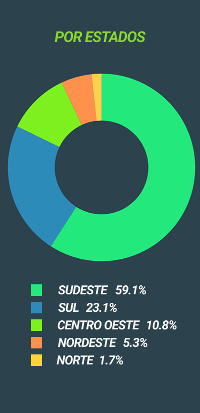 Informativo MF Rural
